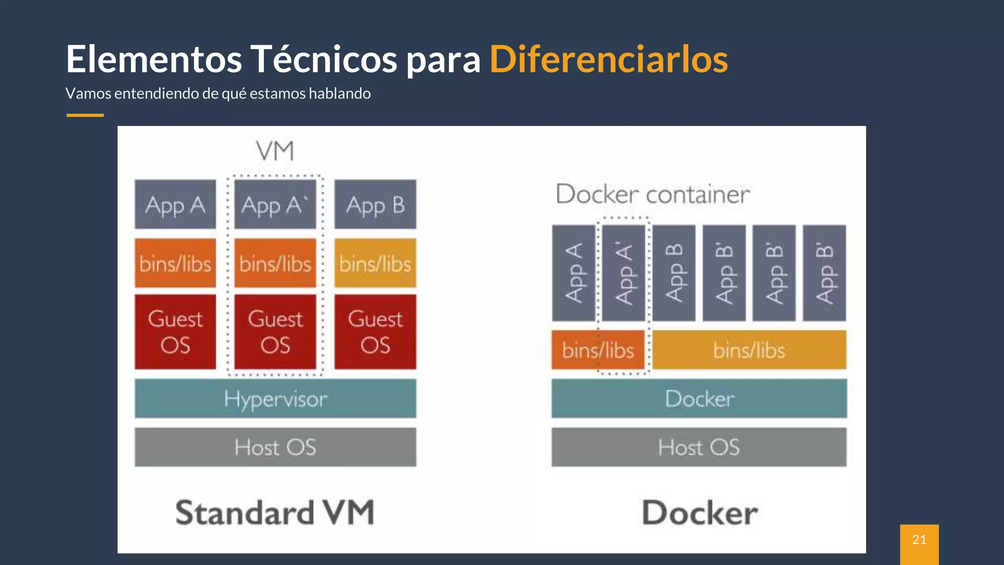 21
Elementos Técnicos para Diferenciarlos
Vamos entendiendo de qué estamos hablando
 
