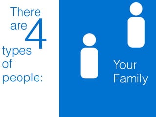 There

   4
 are

types
of        Your
people:   Family
 