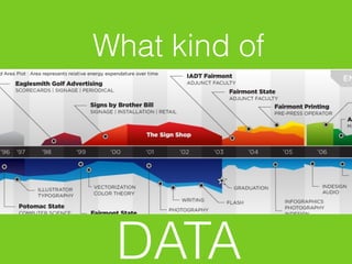 What kind of




 DATA
 