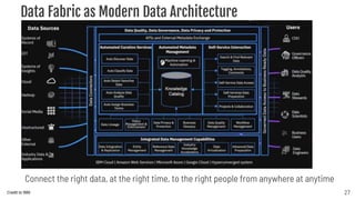 Speak to Your Data | PPTX