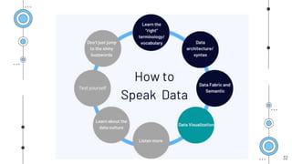Speak to Your Data | PPTX
