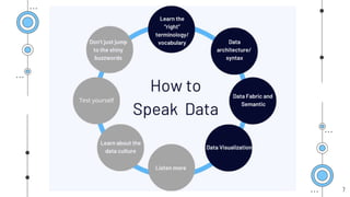 Speak to Your Data | PPTX