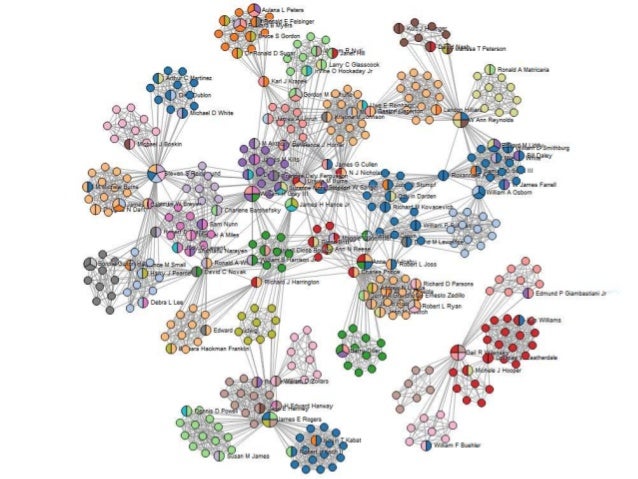 Social Network Analysis What It Is Why We Should Care And What We
