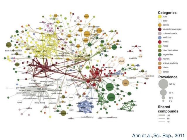 Social Network Analysis What It Is Why We Should Care And What We