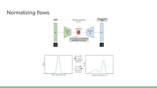 Generative models (Geek hub 2021 lecture) | PDF