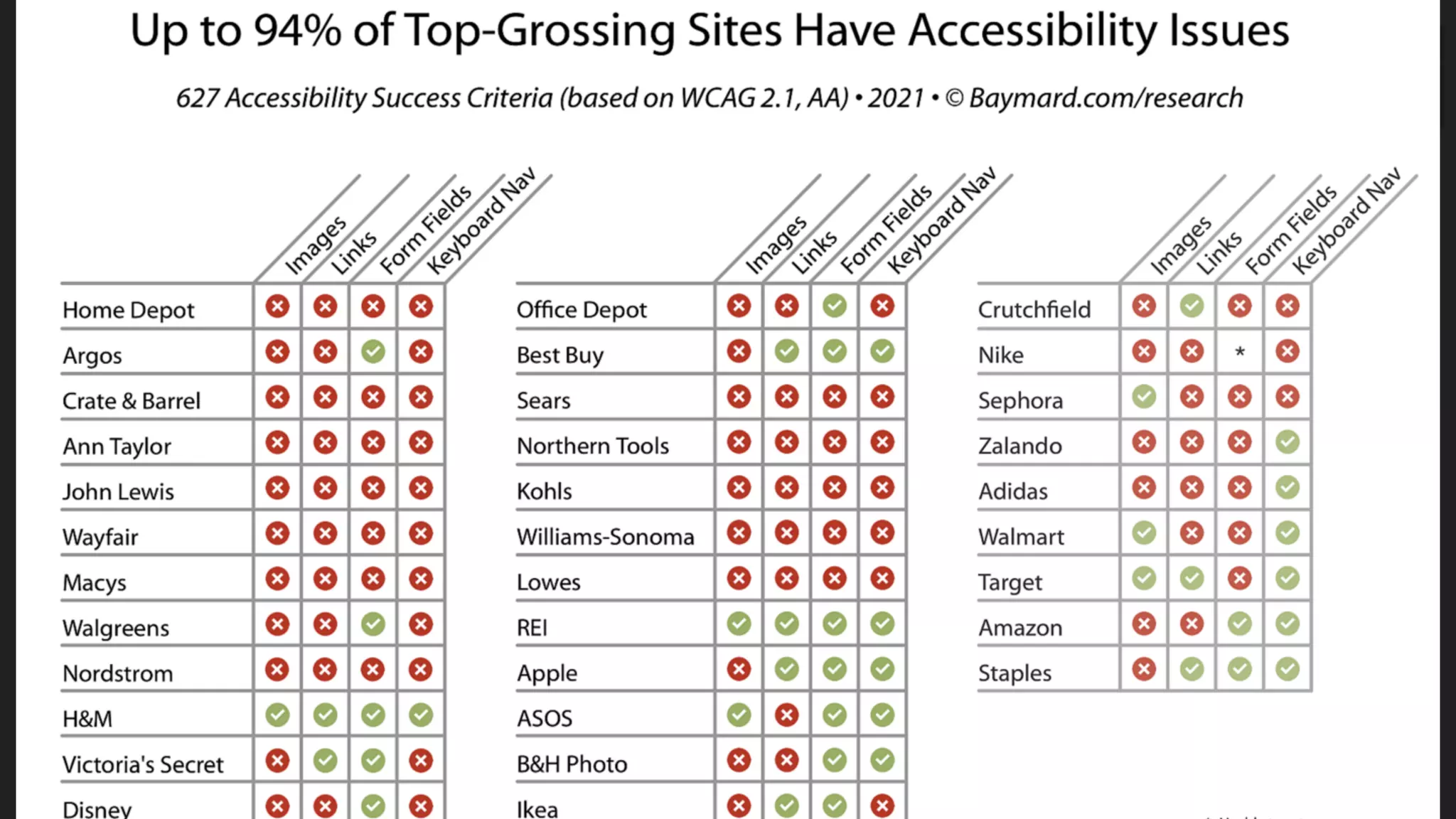 @sylvainreiter
THE BASICS ARE EASY
✓ …
 