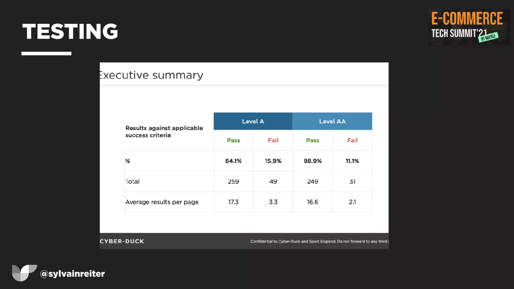 @sylvainreiter
TESTING
 