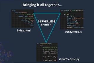 Bringing it all together…
index.html runcystees.js
showTeeDesc.py
SERVERLESS
TRINITY
 