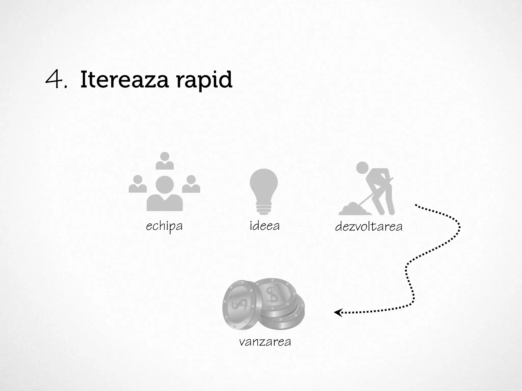 echipa ideea dezvoltarea
vanzarea