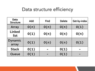 Esoteric Data structures | PDF