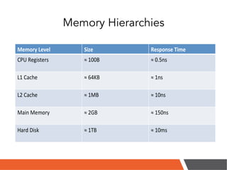 Esoteric Data structures | PDF