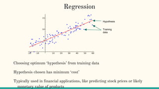 Regression
Training
data
Hypothesis
Choosing optimum ‘hypothesis’ from training data
Hypothesis chosen has minimum ‘cost’
Typically used in financial applications, like predicting stock prices or likely
monetary value of products
 
