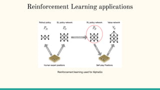 Reinforcement Learning applications
Reinforcement learning used for AlphaGo
 