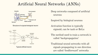 Artificial Neural Networks (ANNs)
Deep networks composed of artificial
neurons
Inspired by biological neurons
Activation function is typically
sigmoid, can be tanh or ReLu
The method used to train a network is
called ‘backpropagation’
Traditional neural networks with all
signals propagating in one direction
are called ‘feedforward’ networks
Structure of a typical biological neuron
Typical artificial neuron
 