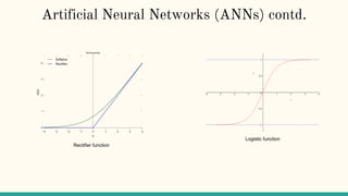 Artificial Neural Networks (ANNs) contd.
Rectifier function
Logistic function
 