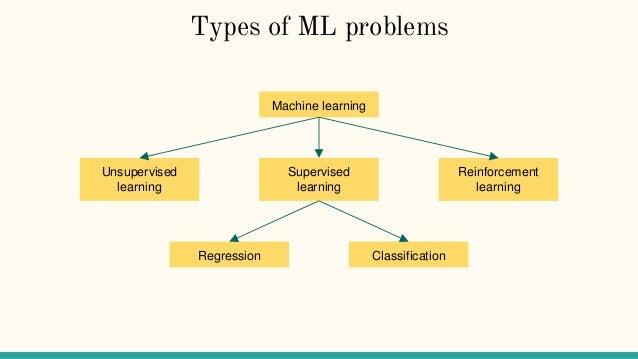 types of machine learning in artificial intelligence