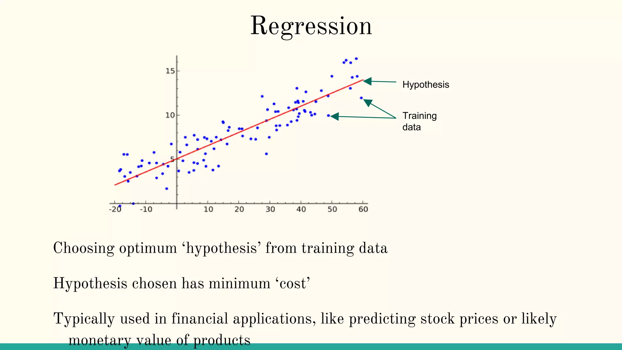 Regression
Training
data
Hypothesis
Choosing optimum ‘hypothesis’ from training data
Hypothesis chosen has minimum ‘cost’
Typically used in financial applications, like predicting stock prices or likely
monetary value of products
 