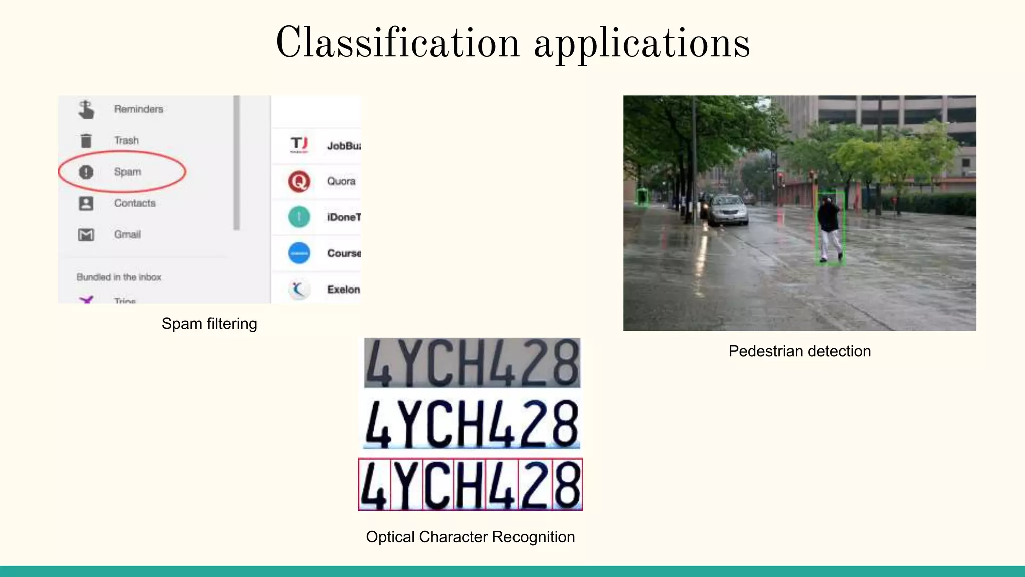 Classification applications
Spam filtering
Optical Character Recognition
Pedestrian detection
 