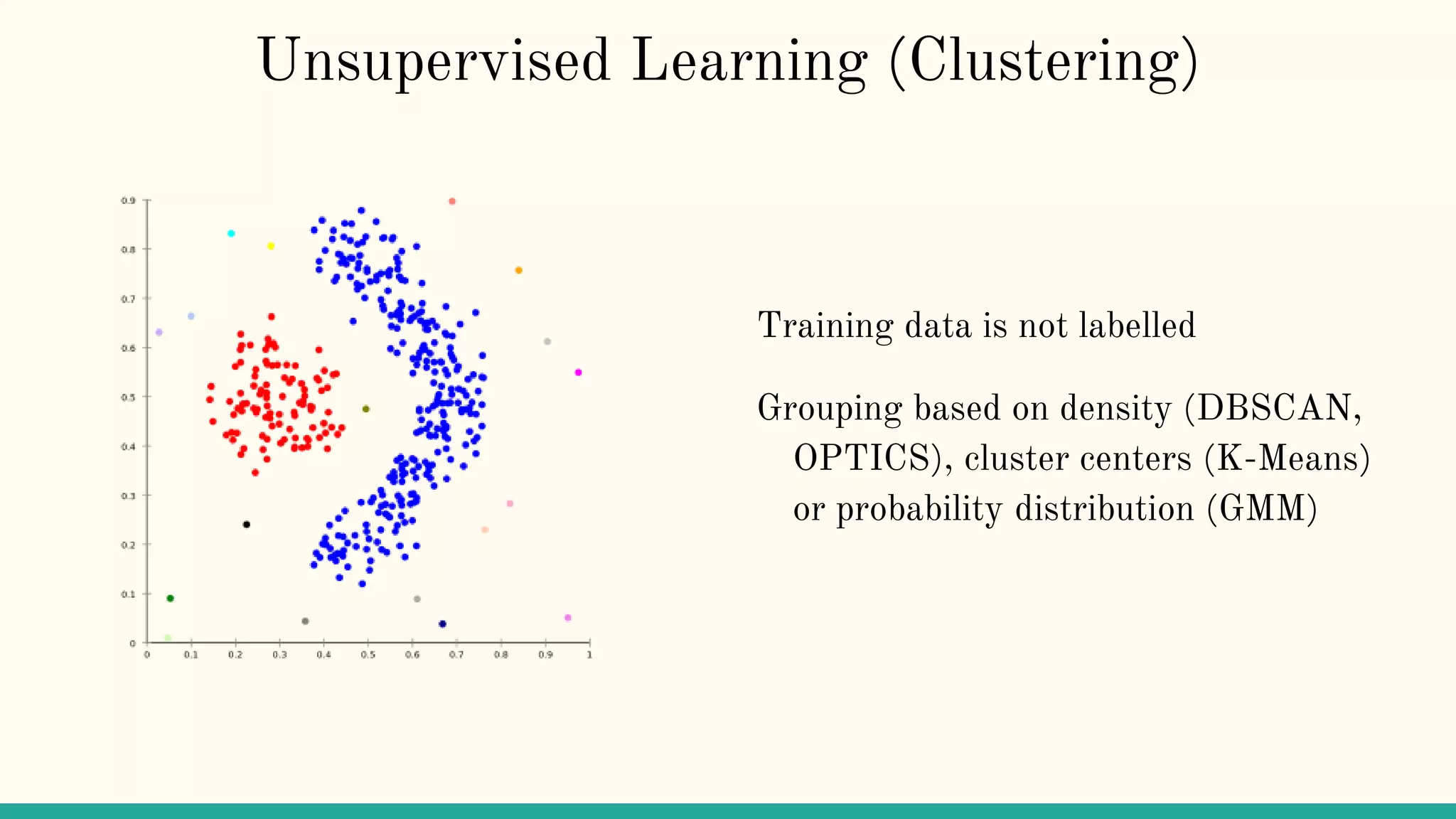Unsupervised Learning (Clustering)
Training data is not labelled
Grouping based on density (DBSCAN,
OPTICS), cluster centers (K-Means)
or probability distribution (GMM)
 