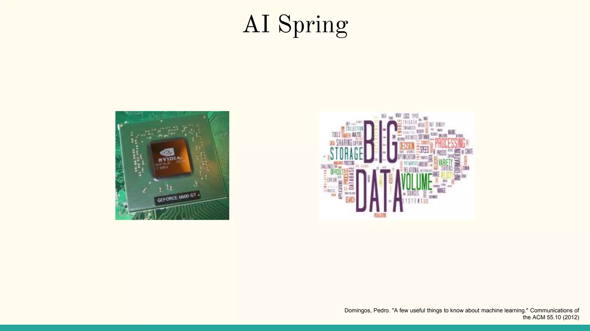 AI Spring
Domingos, Pedro. "A few useful things to know about machine learning." Communications of
the ACM 55.10 (2012)
 