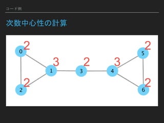 コード例
次数中心性の計算
3
2
3
2
2
2
2
 
