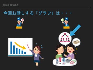 Spark GraphX
今回お話しする「グラフ」は・・・
 