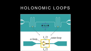 H O L O N O M I C L O O P S
 