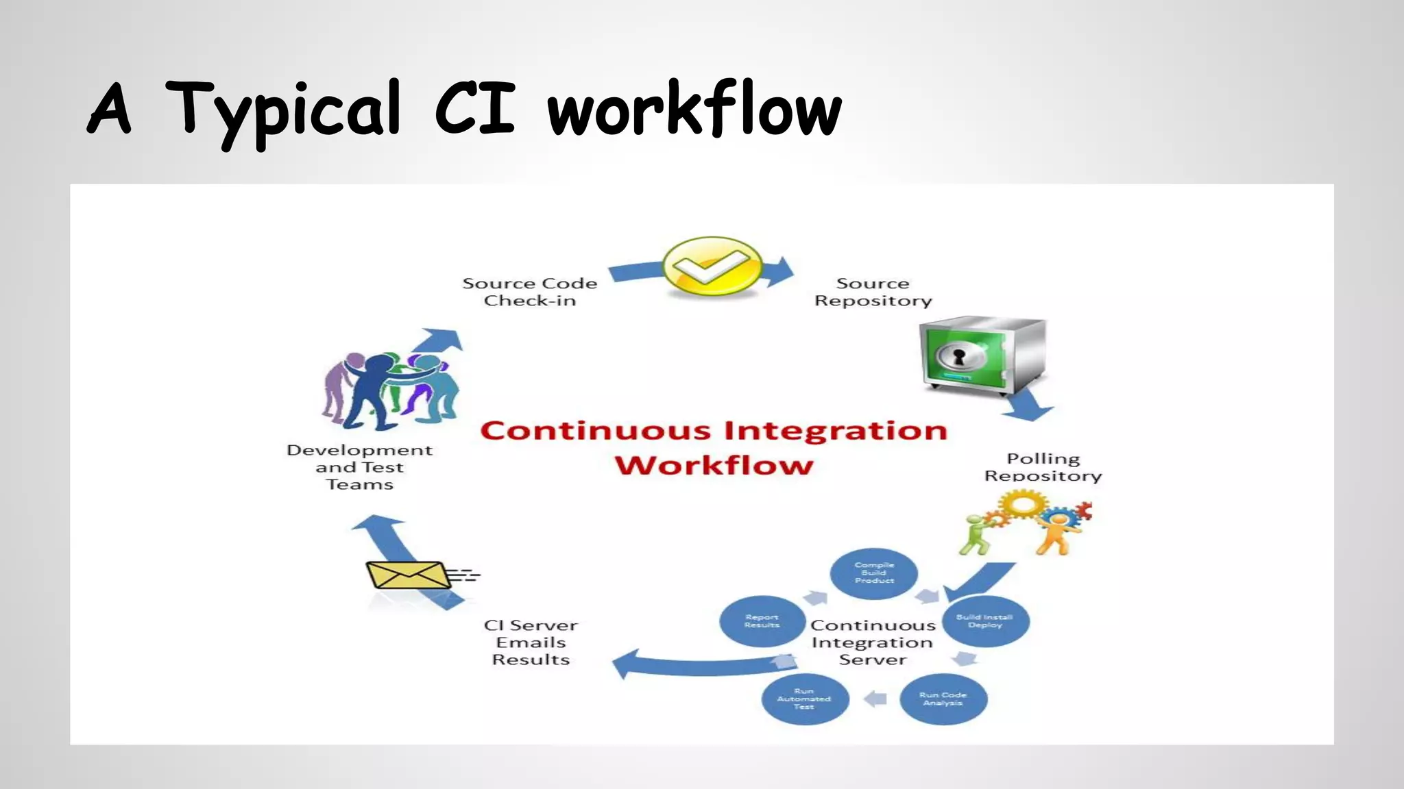 A Typical CI workflow
 