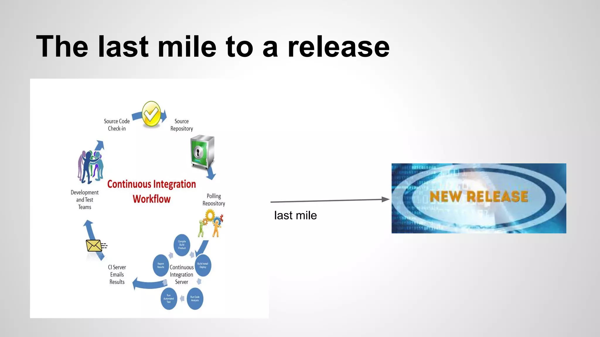The last mile to a release
last mile
 