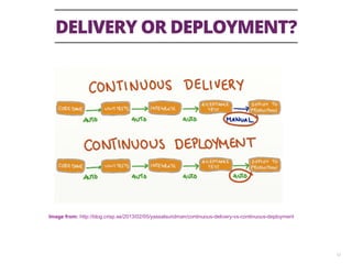 DELIVERY OR DEPLOYMENT?
12
Image from: http://blog.crisp.se/2013/02/05/yassalsundman/continuous-delivery-vs-continuous-deployment
 