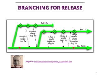 BRANCHING FOR RELEASE
23
Image from: http://paulhammant.com/blog/branch_by_abstraction.html
 