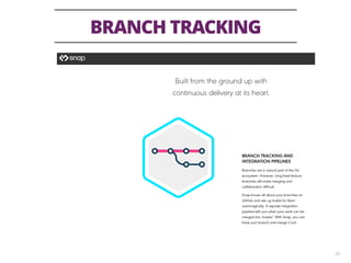 BRANCH TRACKING
28
 