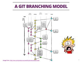 A GIT BRANCHING MODEL
29
Image from: http://nvie.com/posts/a-successful-git-branching-model/
 