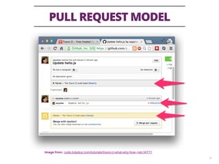 PULL REQUEST MODEL
35
Image from: code.tutsplus.com/tutorials/travis-ci-what-why-how--net-34771
 