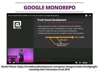 GOOGLE MONOREPO
33
Rachel Potvin: https://trunkbaseddevelopment.com/game-changers/index.html#google-
revealing-their-monor...