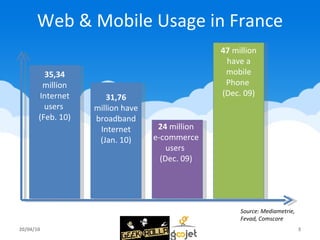 Web & Mobile Usage in France 20/04/10 35,34  million Internet users  (Feb. 10) 31,76  million have broadband Internet (Jan...