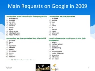 Main Requests on Google in 2009 20/04/10 
