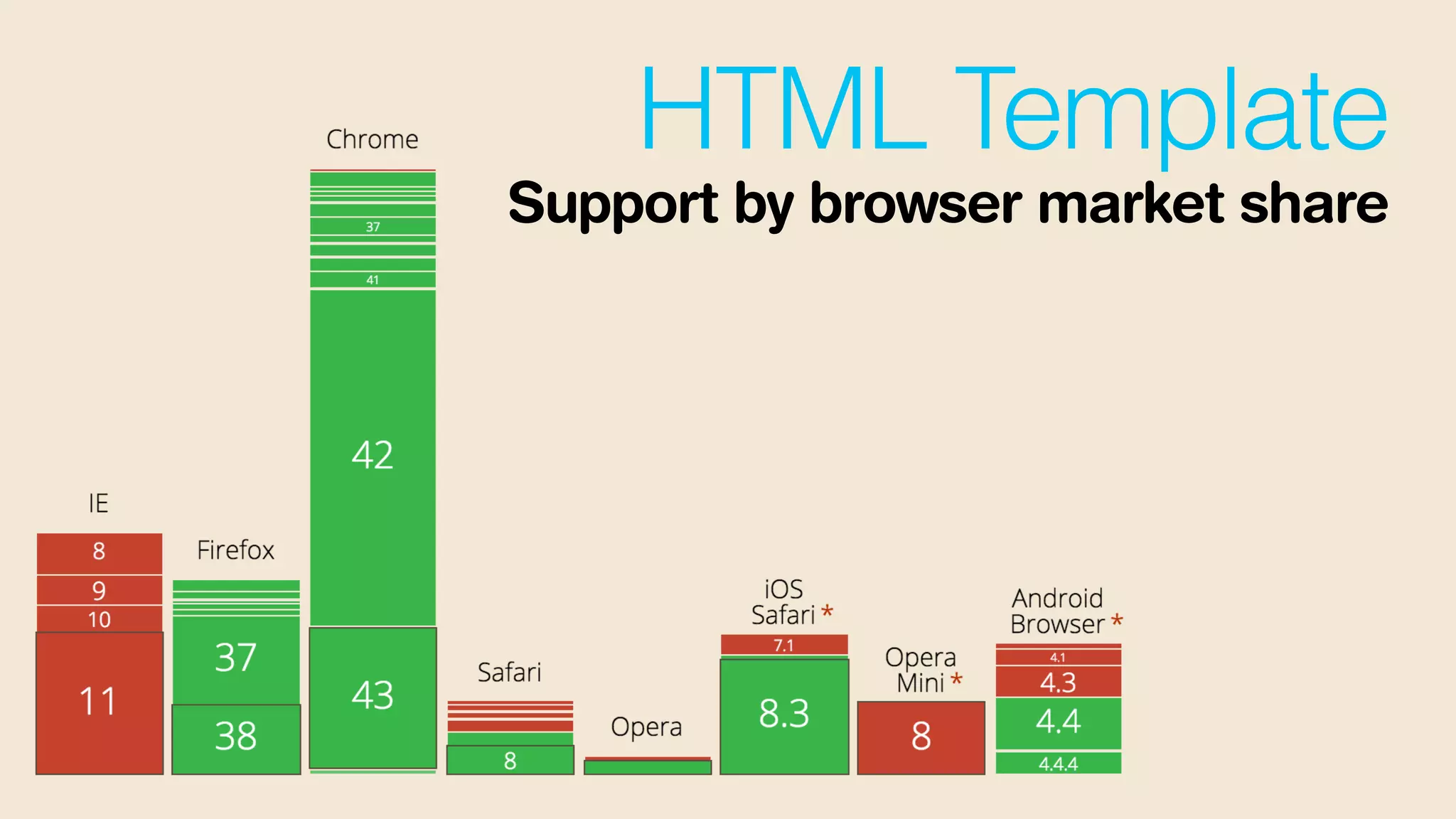 HTML Template
Support by browser market share
 