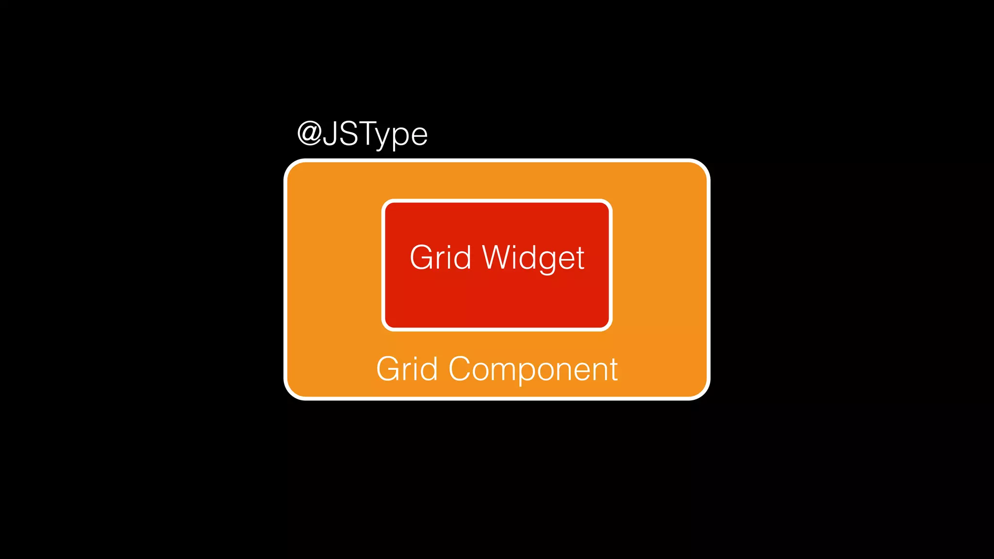 Grid Component
Grid Widget
@JSType
 