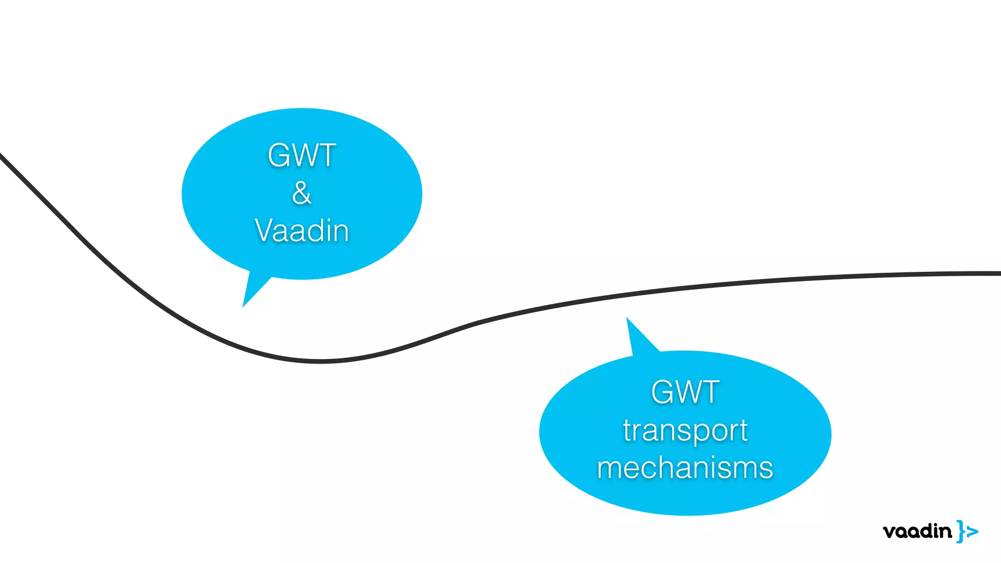 GWT
&
Vaadin
GWT
transport
mechanisms
 