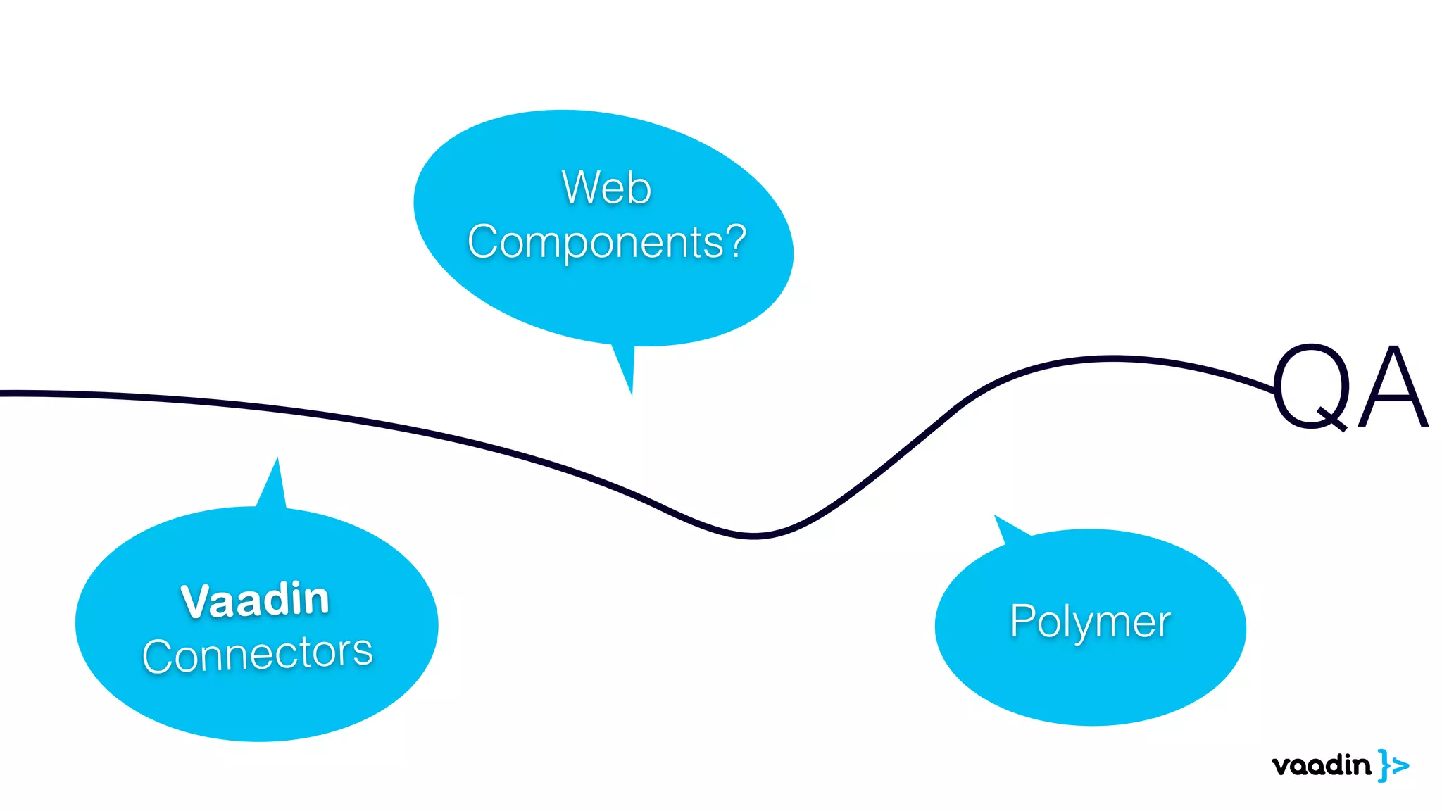 Web
Components?
Vaadin
Connectors
Polymer
QA
 