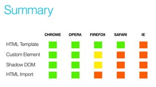 Summary
Custom Element
HTML Template
Shadow DOM
HTML Import
CHROME OPERA FIREFOX SAFARI IE
 