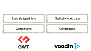 Statically typed Java
Components
Statically typed Java
Components
 