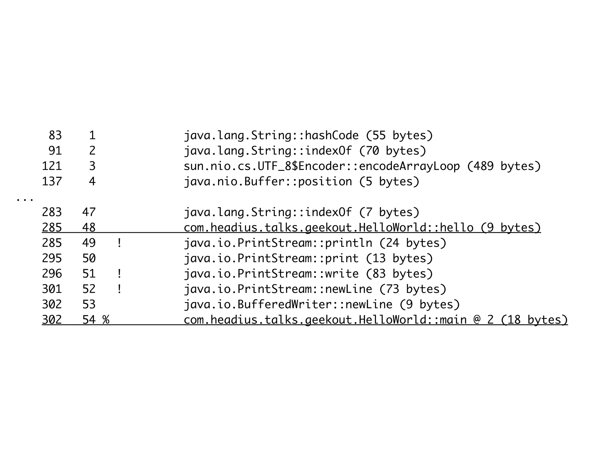 83 1 java.lang.String::hashCode (55 bytes)
91 2 java.lang.String::indexOf (70 bytes)
121 3 sun.nio.cs.UTF_8$Encoder::encodeArrayLoop (489 bytes)
137 4 java.nio.Buffer::position (5 bytes)
...
283 47 java.lang.String::indexOf (7 bytes)
285 48 com.headius.talks.geekout.HelloWorld::hello (9 bytes)
285 49 ! java.io.PrintStream::println (24 bytes)
295 50 java.io.PrintStream::print (13 bytes)
296 51 ! java.io.PrintStream::write (83 bytes)
301 52 ! java.io.PrintStream::newLine (73 bytes)
302 53 java.io.BufferedWriter::newLine (9 bytes)
302 54 % com.headius.talks.geekout.HelloWorld::main @ 2 (18 bytes)
 