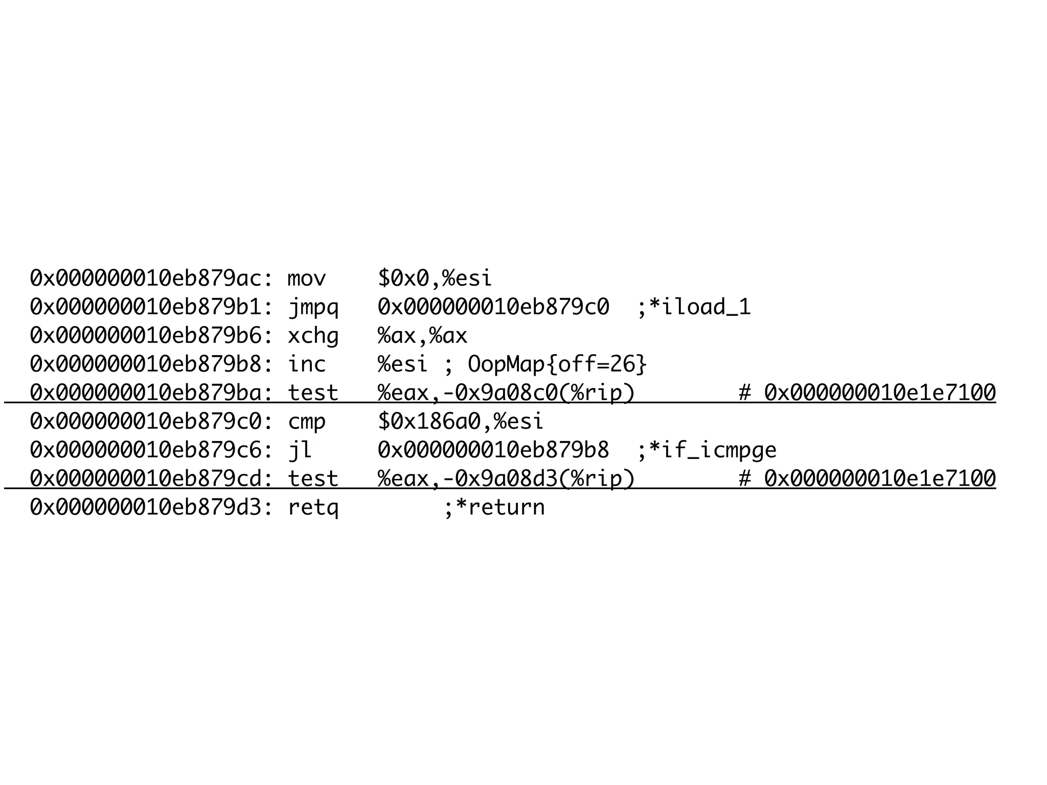 0x000000010eb879ac: mov $0x0,%esi
0x000000010eb879b1: jmpq 0x000000010eb879c0 ;*iload_1
0x000000010eb879b6: xchg %ax,%ax
0x000000010eb879b8: inc %esi ; OopMap{off=26}
0x000000010eb879ba: test %eax,-0x9a08c0(%rip) # 0x000000010e1e7100
0x000000010eb879c0: cmp $0x186a0,%esi
0x000000010eb879c6: jl 0x000000010eb879b8 ;*if_icmpge
0x000000010eb879cd: test %eax,-0x9a08d3(%rip) # 0x000000010e1e7100
0x000000010eb879d3: retq ;*return
 