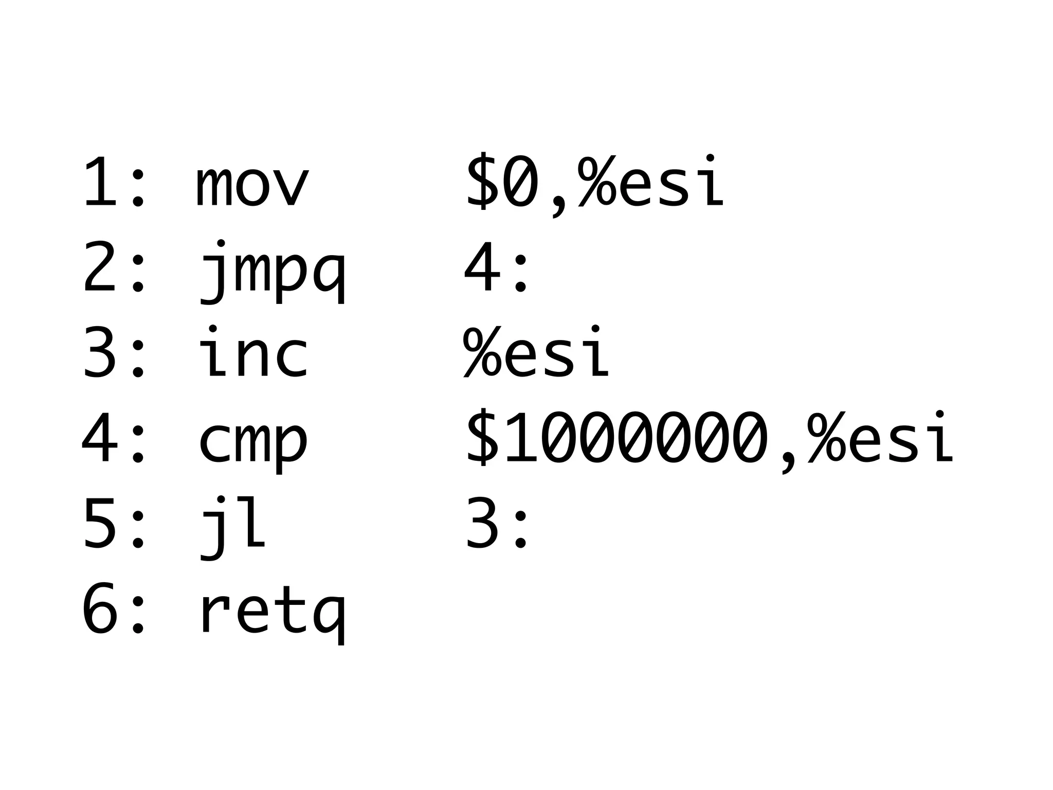 1: mov $0,%esi
2: jmpq 4:
3: inc %esi
4: cmp $1000000,%esi
5: jl 3:
6: retq
 