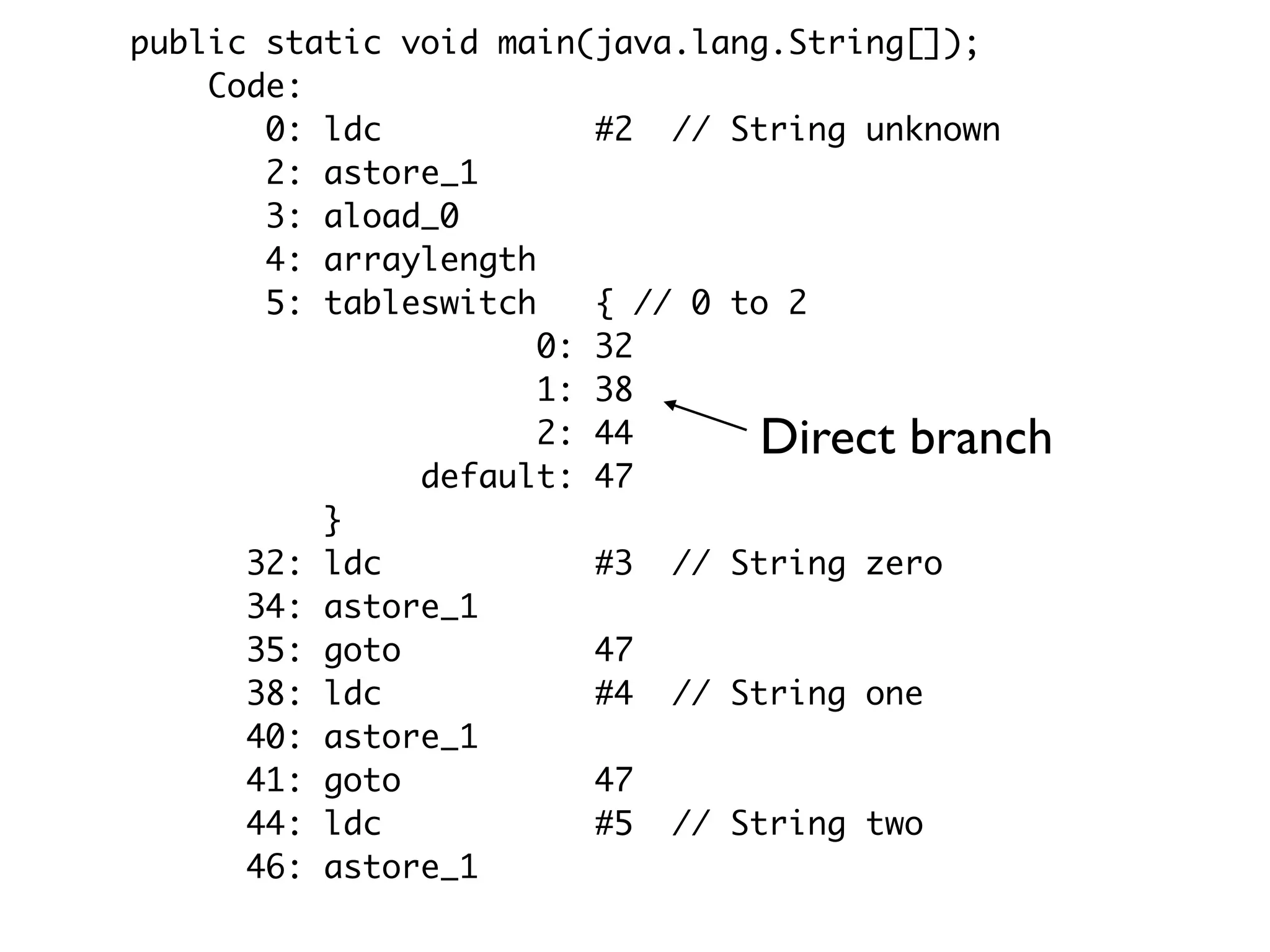 public static void main(java.lang.String[]);
Code:
0: ldc #2 // String unknown
2: astore_1
3: aload_0
4: arraylength
5: tableswitch { // 0 to 2
0: 32
1: 38
2: 44
default: 47
}
32: ldc #3 // String zero
34: astore_1
35: goto 47
38: ldc #4 // String one
40: astore_1
41: goto 47
44: ldc #5 // String two
46: astore_1
Direct branch
 