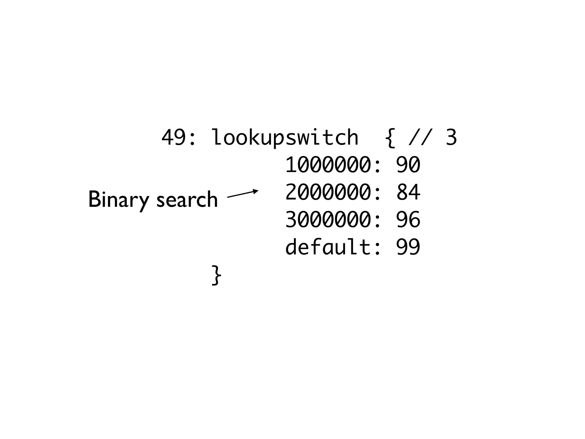 49: lookupswitch { // 3
1000000: 90
2000000: 84
3000000: 96
default: 99
}
Binary search
 