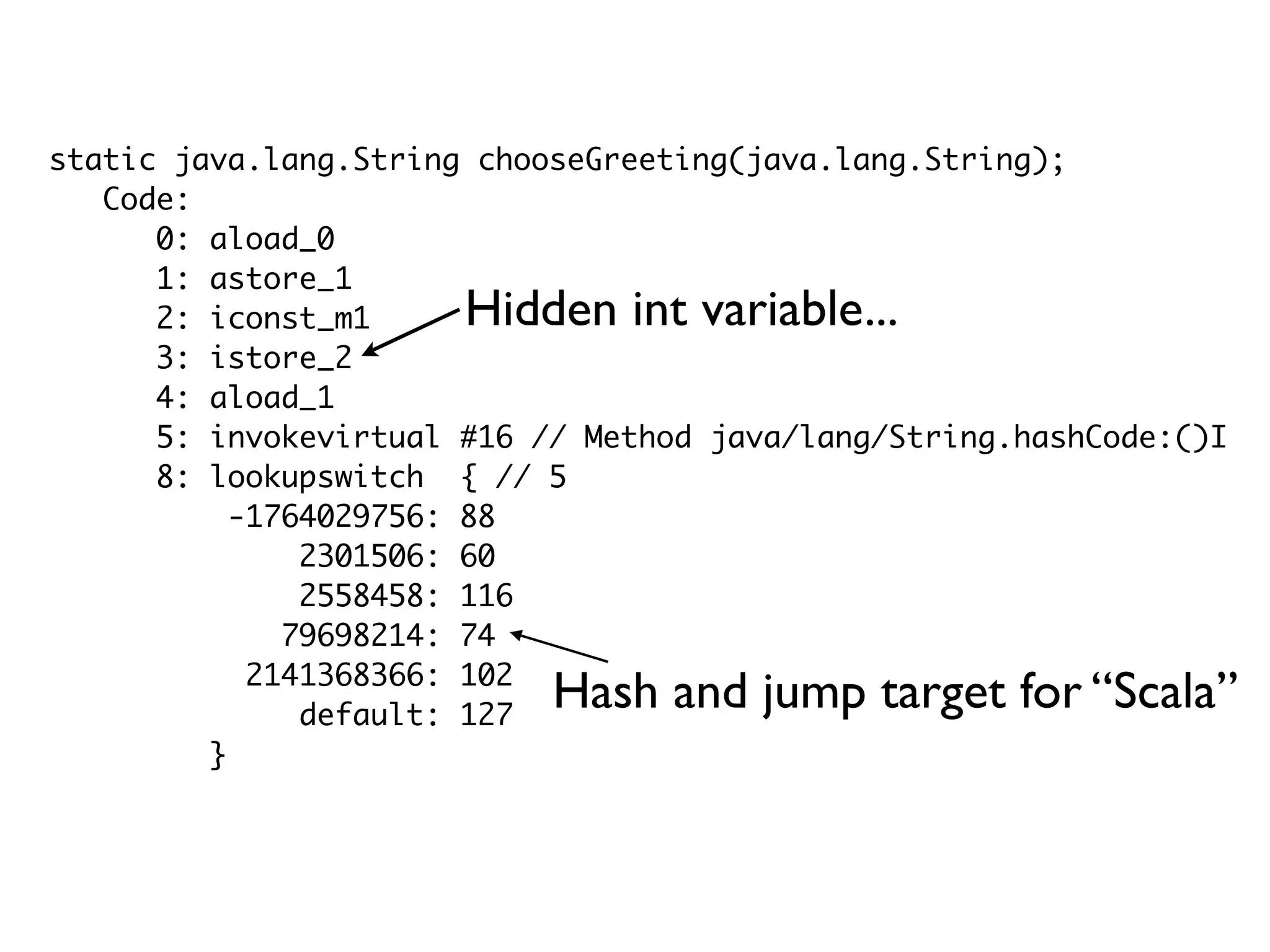 static java.lang.String chooseGreeting(java.lang.String);
Code:
0: aload_0
1: astore_1
2: iconst_m1
3: istore_2
4: aload_1
5: invokevirtual #16 // Method java/lang/String.hashCode:()I
8: lookupswitch { // 5
-1764029756: 88
2301506: 60
2558458: 116
79698214: 74
2141368366: 102
default: 127
}
Hidden int variable...
Hash and jump target for “Scala”
 