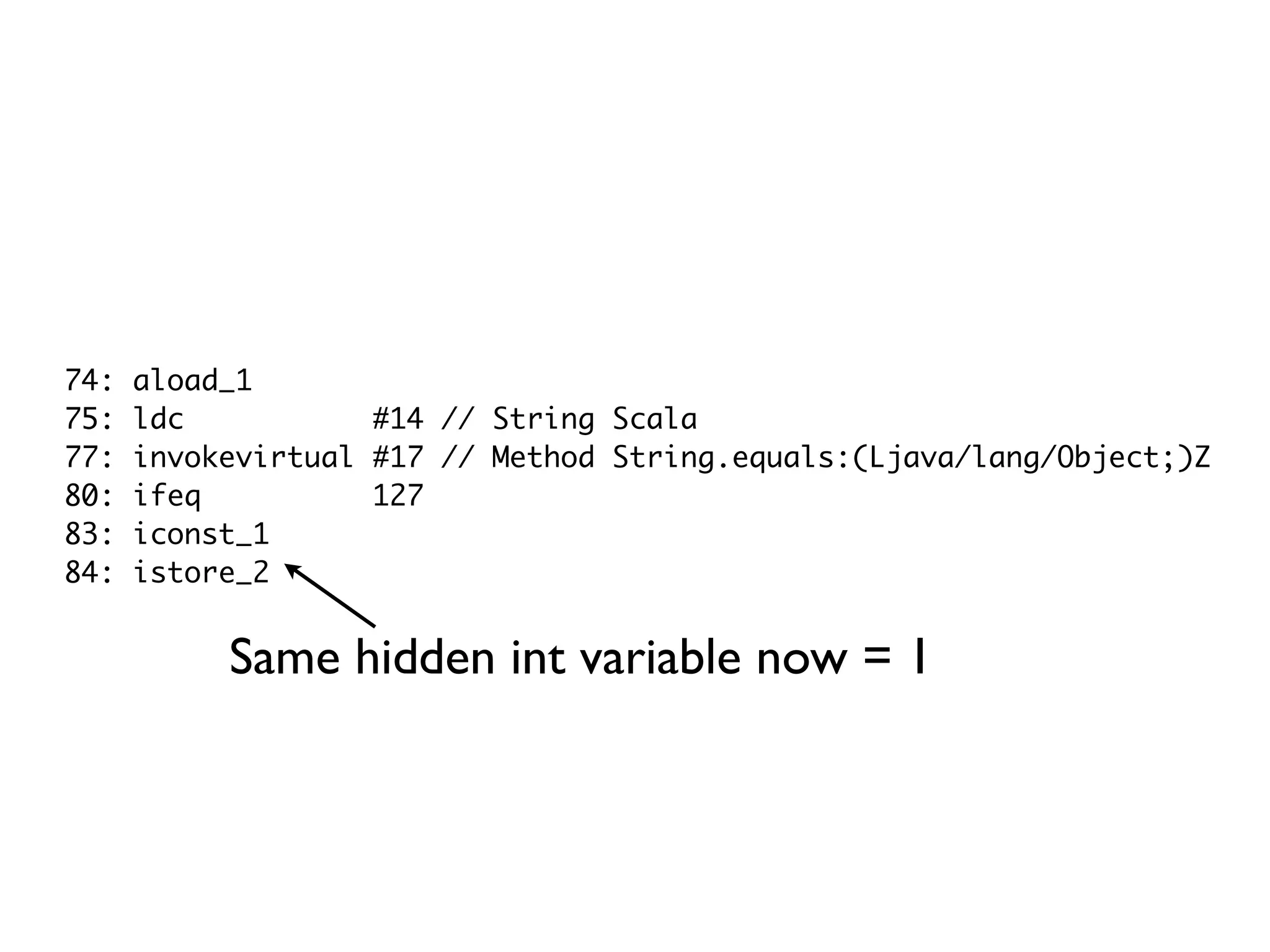 74: aload_1
75: ldc #14 // String Scala
77: invokevirtual #17 // Method String.equals:(Ljava/lang/Object;)Z
80: ifeq 127
83: iconst_1
84: istore_2
Same hidden int variable now = 1
 